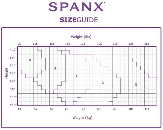 Spanx sizing help
